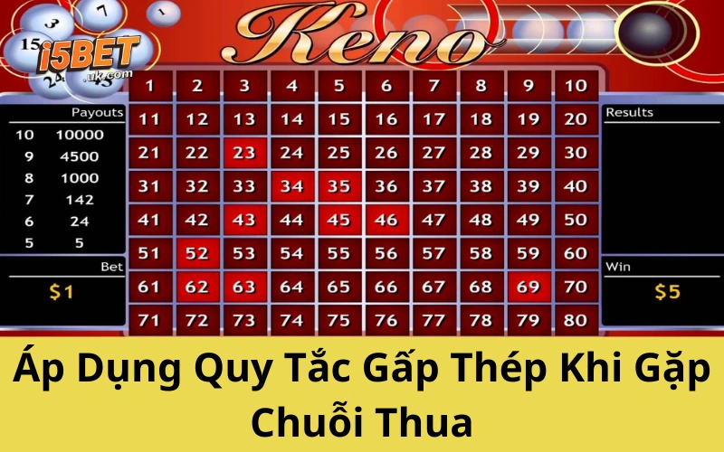 Áp Dụng Quy Tắc Gấp Thép Khi Gặp Chuỗi Thua