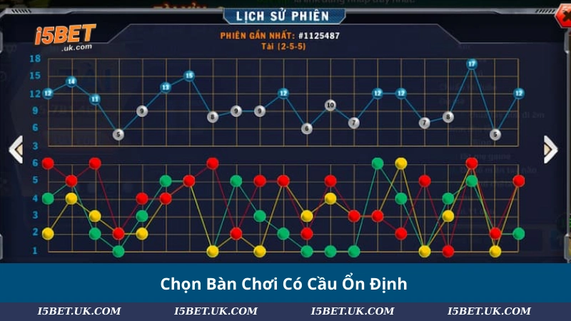 Cách Soi Tài Xỉu: Bí Quyết Chuẩn Và Kinh Nghiệm Thắng Lớn 2025 Chọn Bàn Chơi Có Cầu Ổn Định