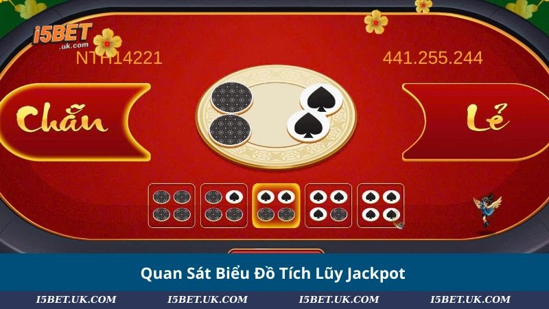 Quan Sát Biểu Đồ Tích Lũy Jackpot