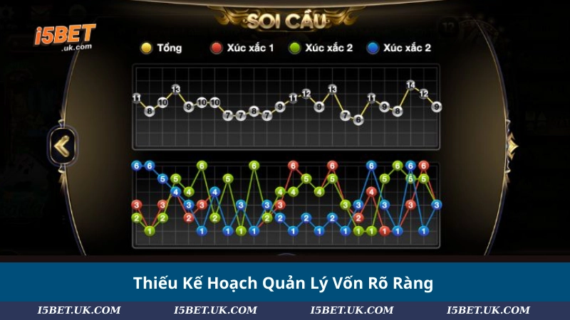 Cách Soi Tài Xỉu: Bí Quyết Chuẩn Và Kinh Nghiệm Thắng Lớn 2025 Thiếu Kế Hoạch Quản Lý Vốn Rõ Ràng